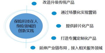 半年融資超30億美元，全球資本加碼保險科技，技術轉讓成保險股權市場新寵